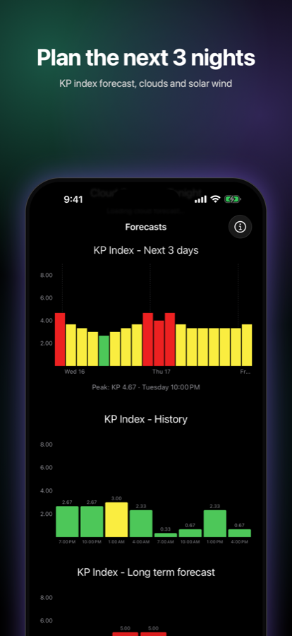 KP index forecast for the next three days